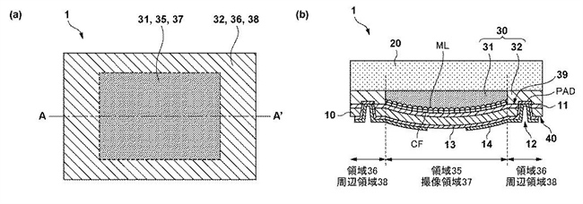 Canon Patent Application: Curved Sensor manufacturing