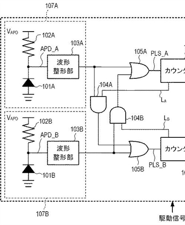 Canon Patent Application: Dual Pixel APD sensor