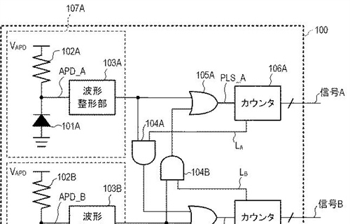 Canon Patent Application: Dual Pixel APD sensor