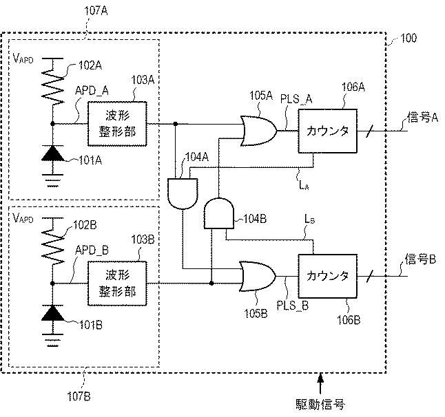 Canon Patent Application: Dual Pixel APD sensor