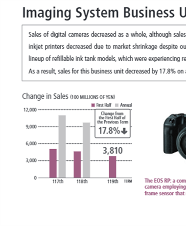 Canon releases interim financial report