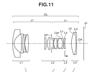 Canon Patent Application: Canon RF lenses