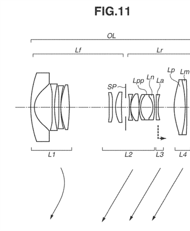 Canon Patent Application: Canon RF lenses