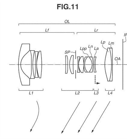 Canon Patent Application: Canon RF lenses