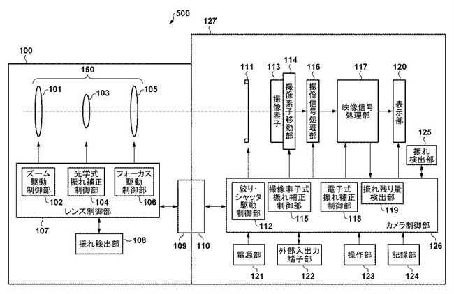 Canon Patent Application: IBIS + IS stablization