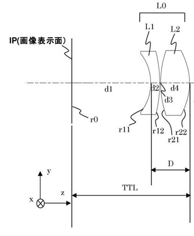 Canon Patent Application: Various EVF optical designs