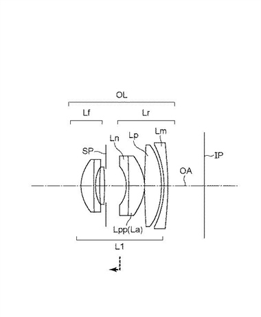 Canon Patent Application: Small Canon RF Prime lenses