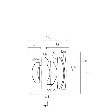 Canon Patent Application: Small Canon RF Prime lenses