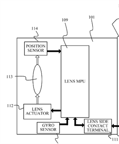 Canon Patent Application: Detailed IBIS + IS patent