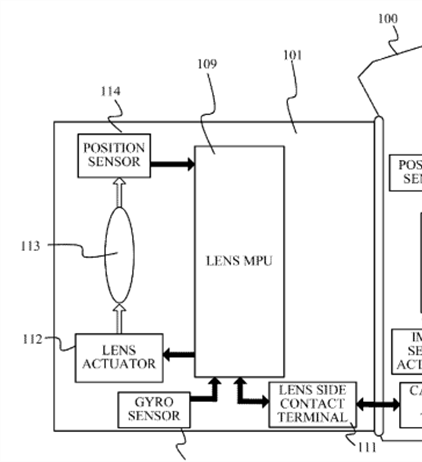Canon Patent Application: Detailed IBIS + IS patent