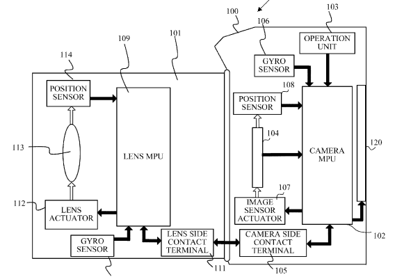 Canon Patent Application: Detailed IBIS + IS patent