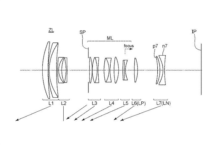 Canon Patent Application: Canon RF 70-300mm F4-5.6, 70-400mm F4-5.6