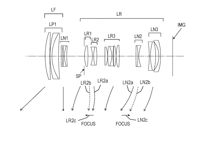 Canon Patent Application: Canon RF 70-200mm, 70-240mm