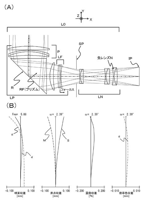 Canon Patent Application: Periscope lens for compact cameras