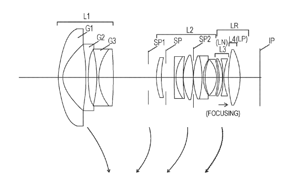 Canon Patent Application: Canon RF 14-28mm F2.0