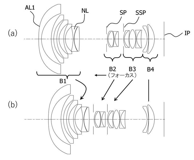 Canon Patent Application: Canon RF 10-24mm F4.0