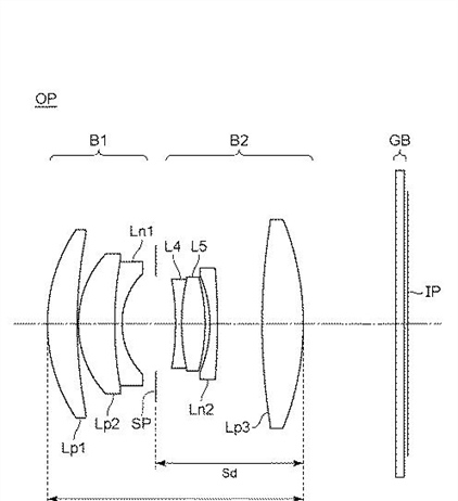 Canon Patent Application: Canon RF 50mm F1.8