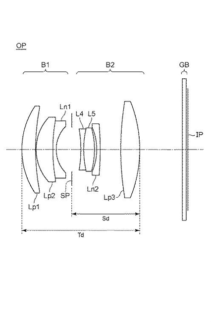 Canon Patent Application: Canon RF 50mm F1.8