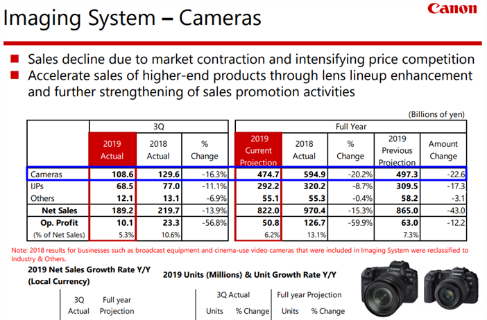Canon 3Q 2019 Financial Results. Poor results - but encouraging details
