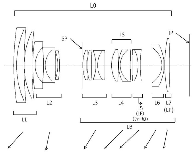 Canon Patent Application: Canon RF 24-80 F4.0