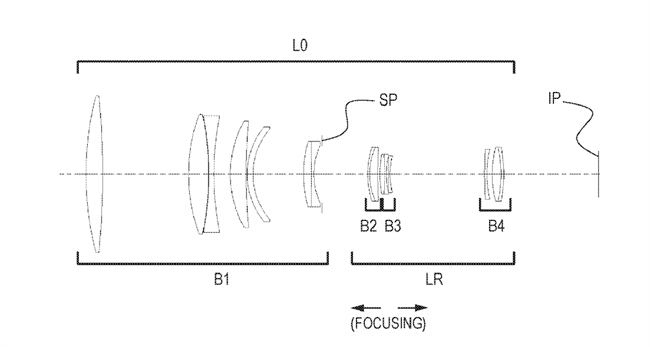 Canon Patent Application: Super telephotos