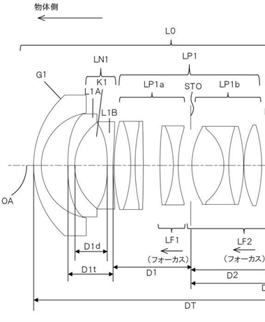 Canon Patent Application: Some eye watering fast primes for the RF mount