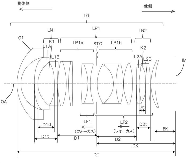 Canon Patent Application: Some eye watering fast primes for the RF mount