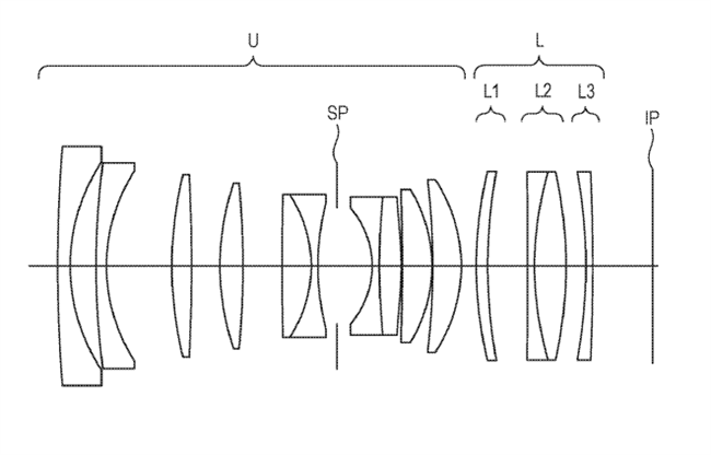 Canon Patent Application: Canon RF 35mm F1.4L Soft Focus