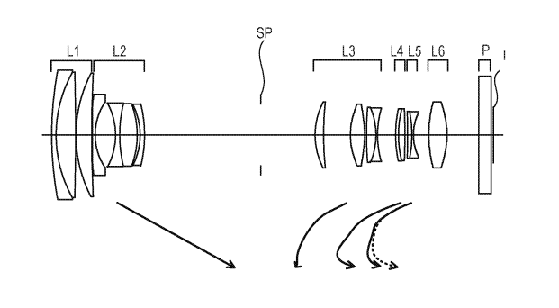 Canon Patent Application: Canon RF Super Zooms