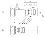 Canon Patent Application: Kit lenses RF/EF-S