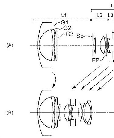 Canon Patent Application: Kit lenses RF/EF-S