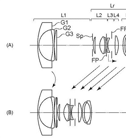 Canon Patent Application: Kit lenses RF/EF-S