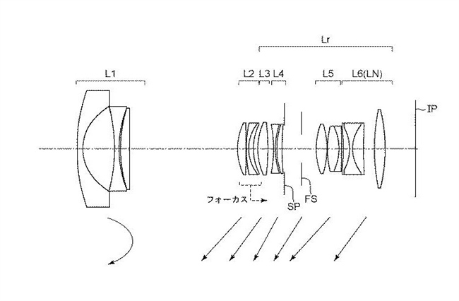 Canon RF Full frame kit zooms