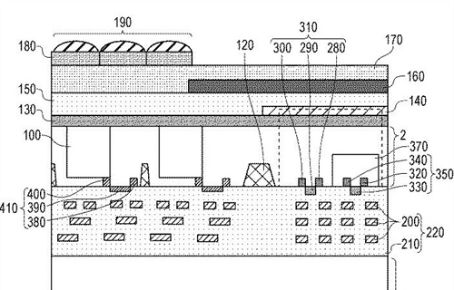 Canon Patent Application: Backside Illuminated Sensor