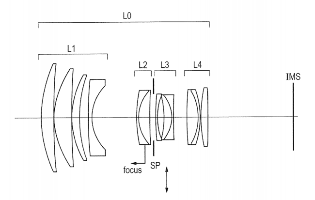 Canon 135mm 2.0L IS USM (and others!) Patent Application