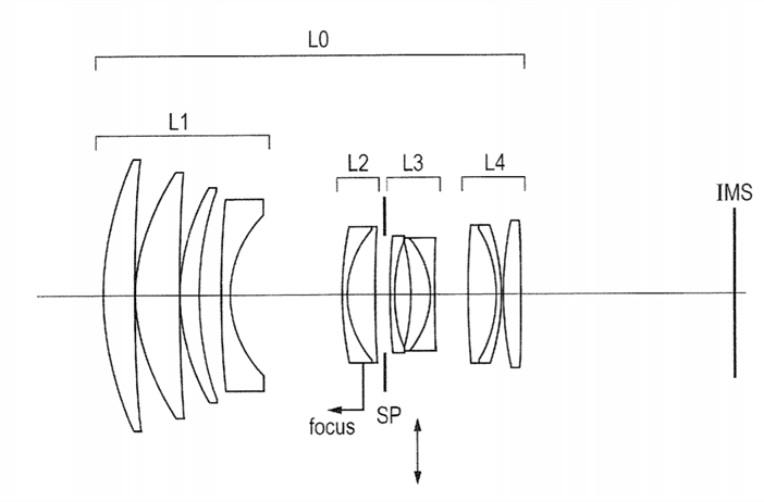 Canon 135mm 2.0L IS USM (and others!) Patent Application