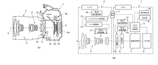 Canon Patent Application: Dual IS Patent Application