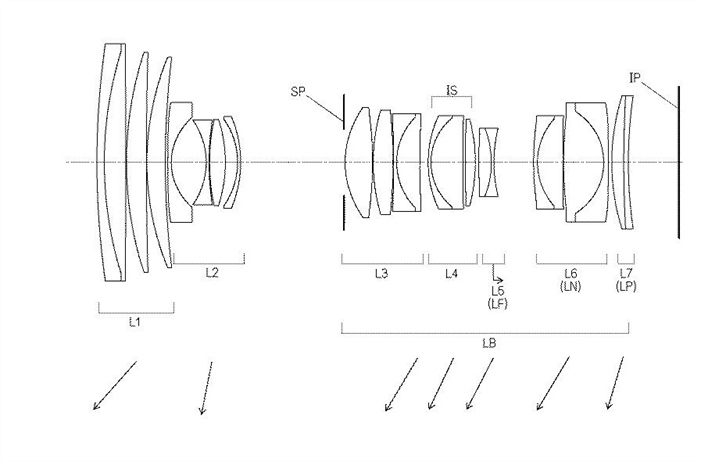 Canon Patent Application: Another Canon RF superzoom patent application