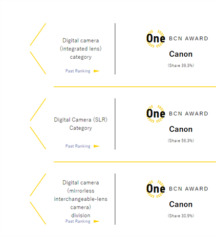 Bcn Awards Canon News
