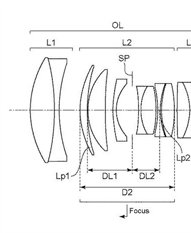 Canon Patent Application: Canon RF 135mm F1.4