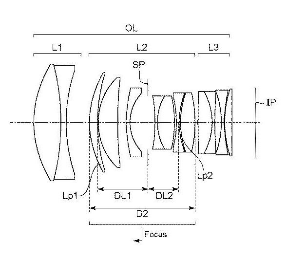 Canon Patent Application: Canon RF 135mm F1.4