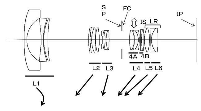 Canon Patent Application: Another Canon RF 17-70mm Design.