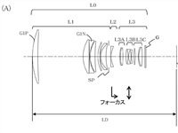 Canon Patent Application: Canon EF Supertelephotos