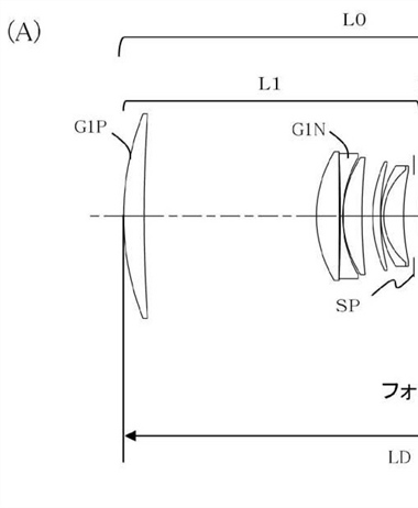 Canon Patent Application: Canon EF Supertelephotos