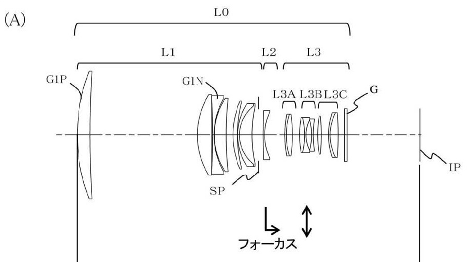 Canon Patent Application: Canon EF Supertelephotos