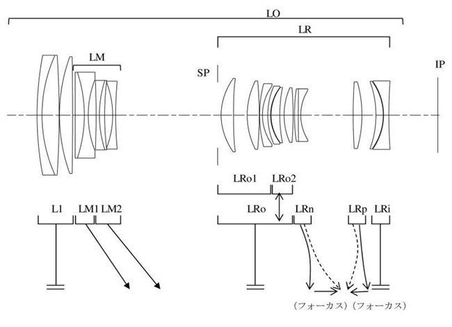 Patent Application: Canon RF 70-200 F2.8 and 70-200 F4.0