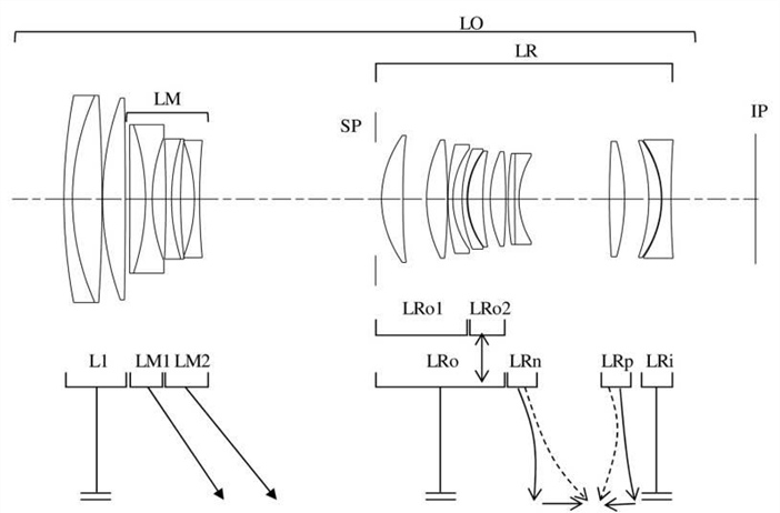 Patent Application: Canon RF 70-200 F2.8 and 70-200 F4.0