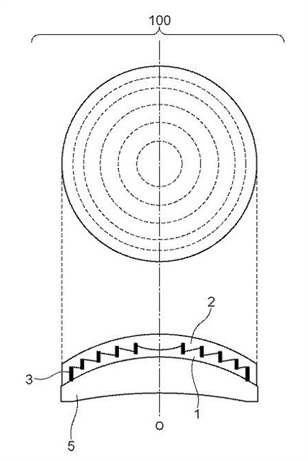 Canon Patent Application: New type of Diffractive Optics element