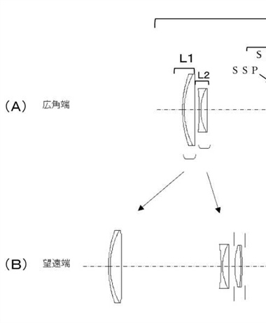 Canon Patent Application: Canon 100-400 F5.5-7.1 APS-C Lens (Whoops!)