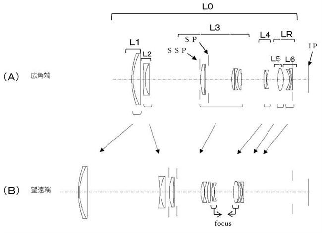 Canon Patent Application: Canon 100-400 F5.5-7.1 APS-C Lens (Whoops!)